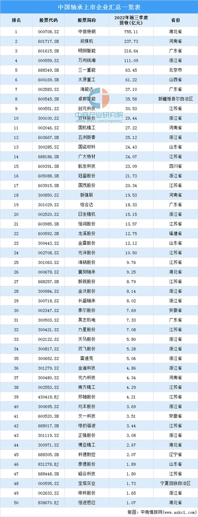 博鱼官网2023年中国数控机床行业财产链上中下流市场阐发(图3)