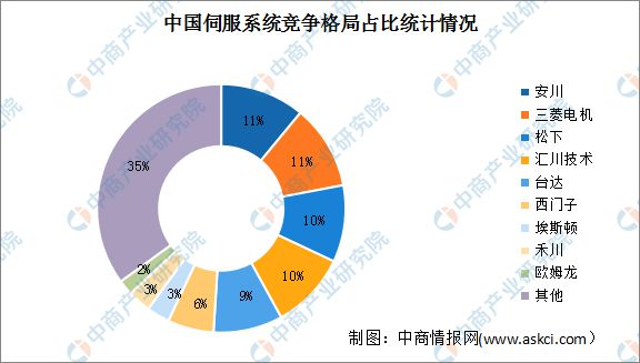 博鱼官网2023年中国数控机床行业财产链上中下流市场阐发(图6)