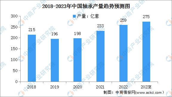 博鱼官网2023年中国数控机床行业财产链上中下流市场阐发(图2)