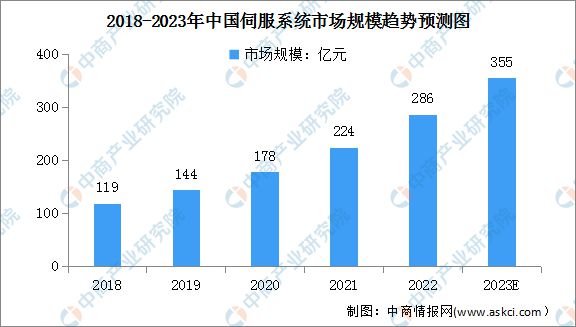 博鱼官网2023年中国数控机床行业财产链上中下流市场阐发(图5)