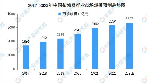 博鱼官网2023年中国数控机床行业财产链上中下流市场阐发(图7)