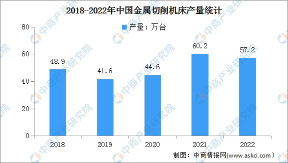 博鱼官网2023年中国数控机床行业财产链上中下流市场阐发(图10)