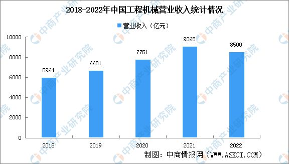 博鱼官网2023年中国数控机床行业财产链上中下流市场阐发(图12)