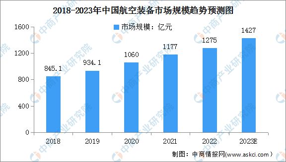 博鱼官网2023年中国数控机床行业财产链上中下流市场阐发(图13)