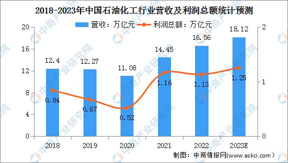 博鱼官网2023年中国数控机床行业财产链上中下流市场阐发(图14)