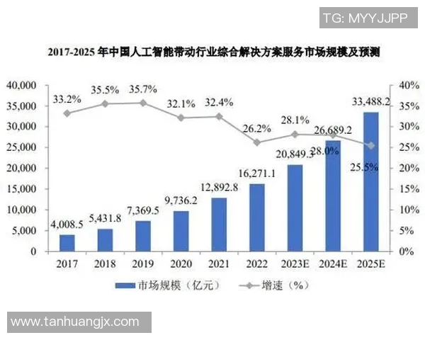 基于人工智能与大数据驱动的未来科技发展趋势与创新应用探索