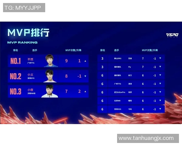 城市赛积分榜更新V5战队以95分稳居第一名引领群雄 城市赛积分榜更新V5战队以95分稳居第一名引领群雄