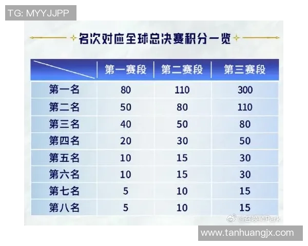 洲际赛最新积分榜BLG凭借64分稳居第一名展现强劲实力