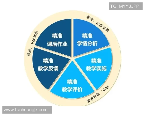 数字化时代下教育创新与发展路径探索：理论与实践相结合的思考