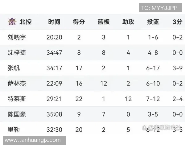CBA第32轮青岛队对阵八一队精彩回放全程回顾与赛后分析 CBA第32轮青岛队对阵八一队精彩回放全程回顾与赛后分析