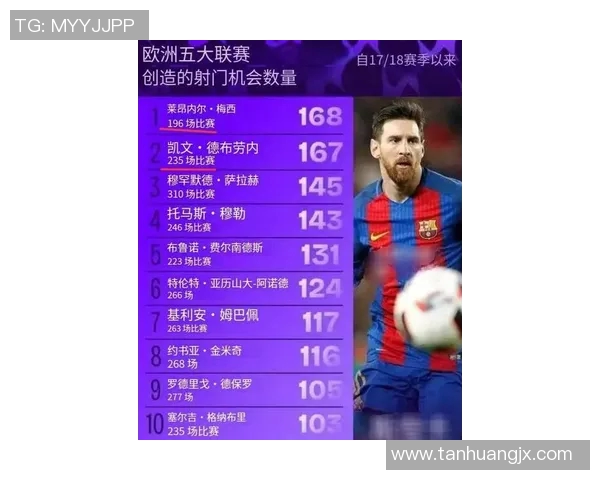 梅西足球生涯回顾与影响力分析:从天才少年到足坛传奇的辉煌历程 梅西足球生涯回顾与影响力分析:从天才少年到足坛传奇的辉煌历程