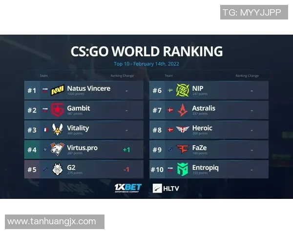 CSGO团队协作排行榜更新BLG荣登第八名展现出色团队配合能力