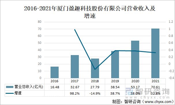 博鱼boyu官网2022年中国雕琢机产操行业近况及将来猜测阐发[图](图4)