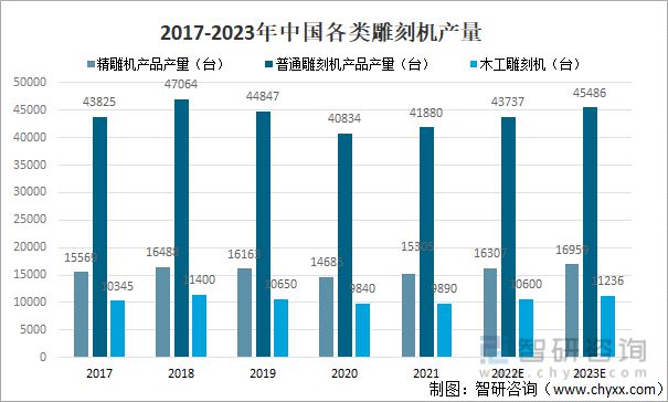 博鱼boyu官网2022年中国雕琢机产操行业近况及将来猜测阐发[图](图1)