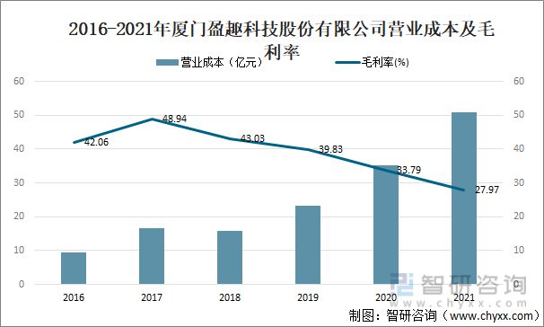 博鱼boyu官网2022年中国雕琢机产操行业近况及将来猜测阐发[图](图5)