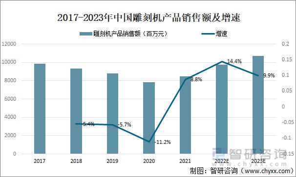 博鱼boyu官网2022年中国雕琢机产操行业近况及将来猜测阐发[图](图2)