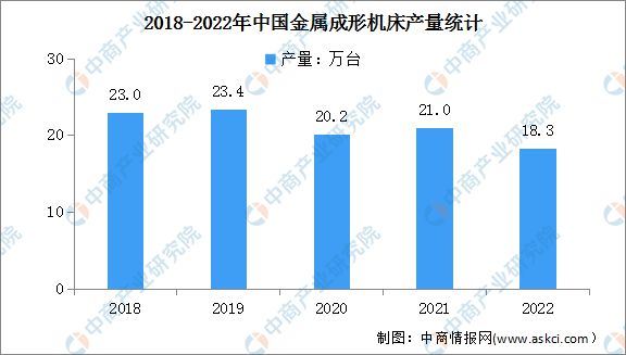 博鱼boyu官方平台2023年中国数控机床市场范围及细分市场猜测阐发(图4)